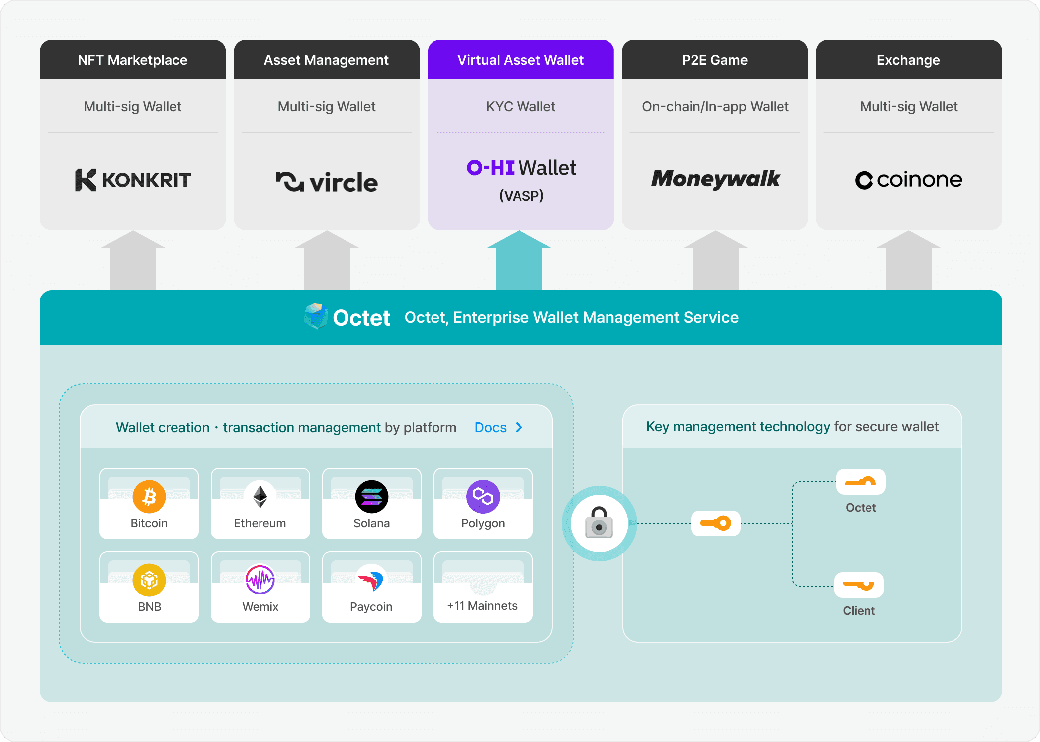 월렛원 홈페이지 로드맵 데스크탑