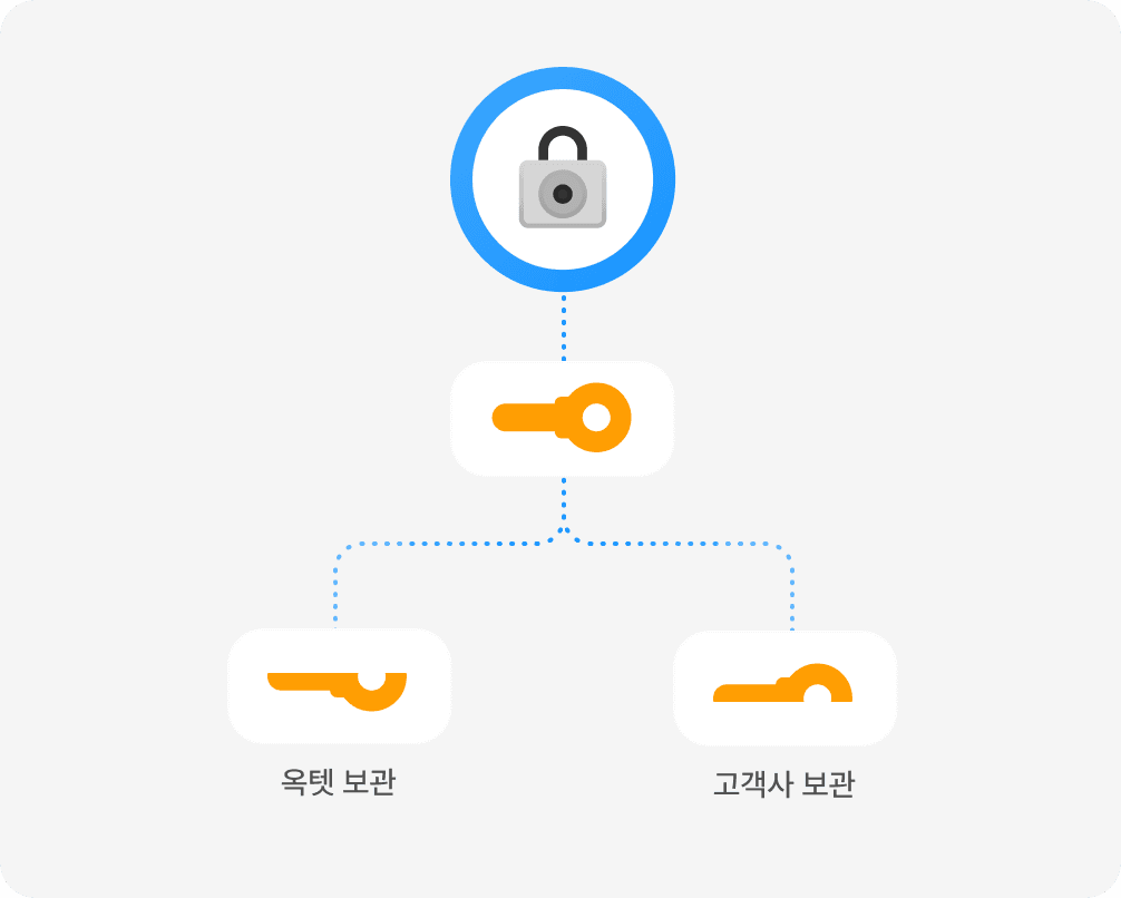 옥텟 재무팀 이미지3
