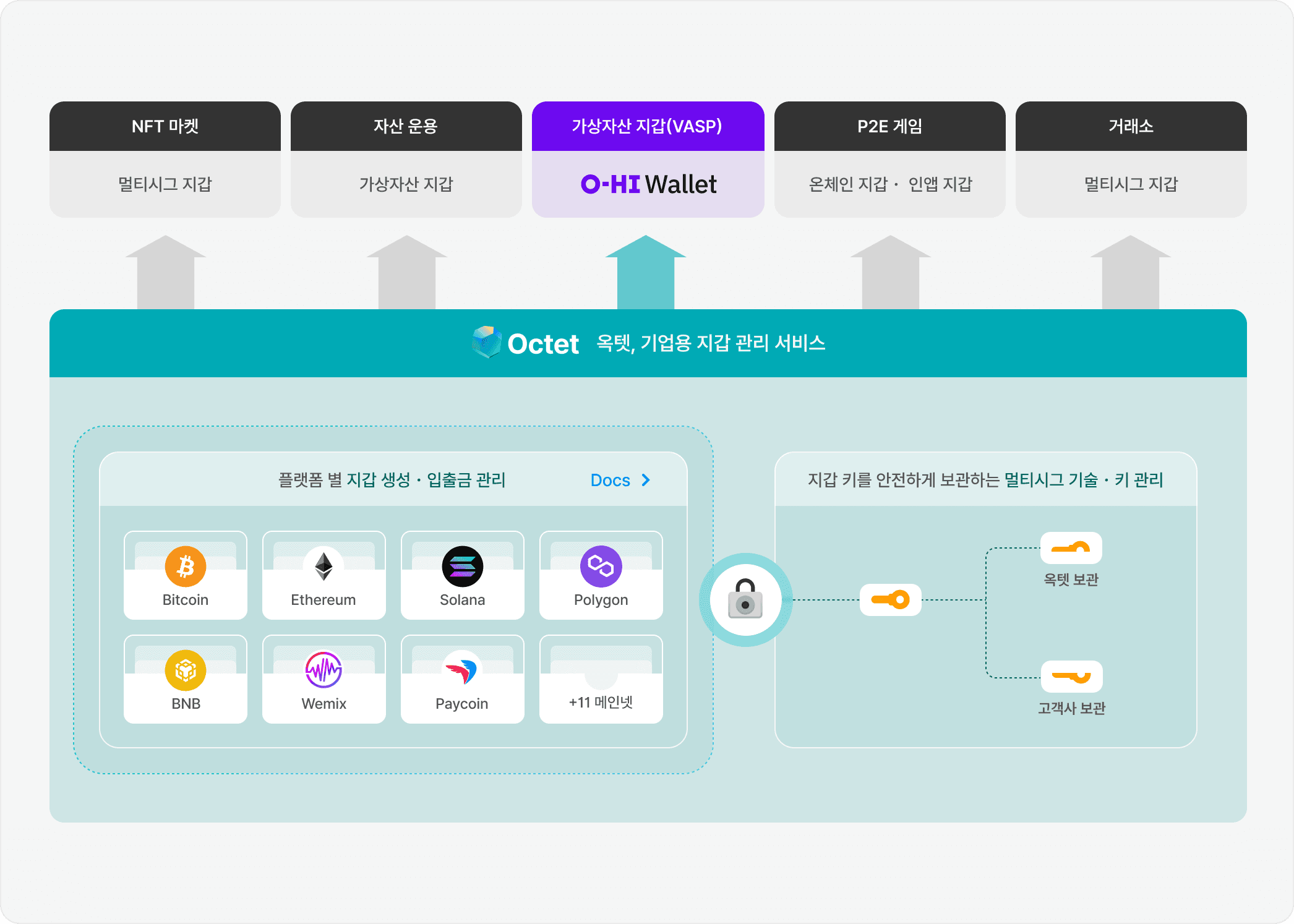 월렛원 홈페이지 로드맵 데스크탑