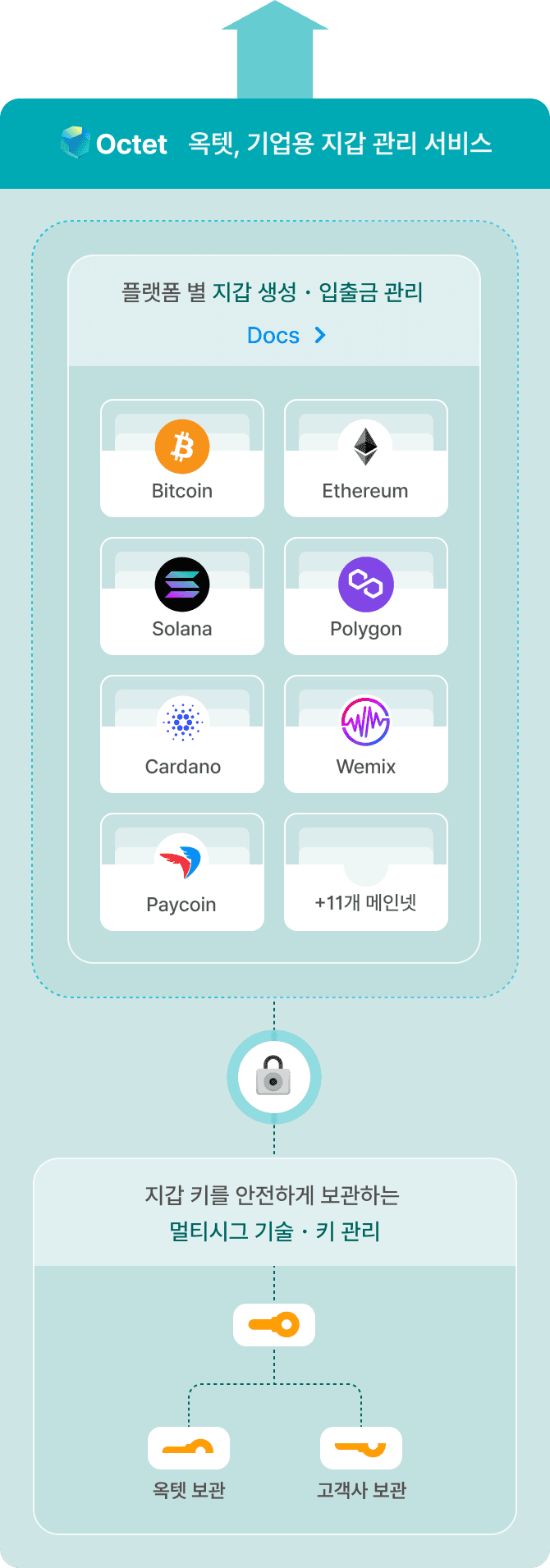 홈페이지 옥텟 로드맵